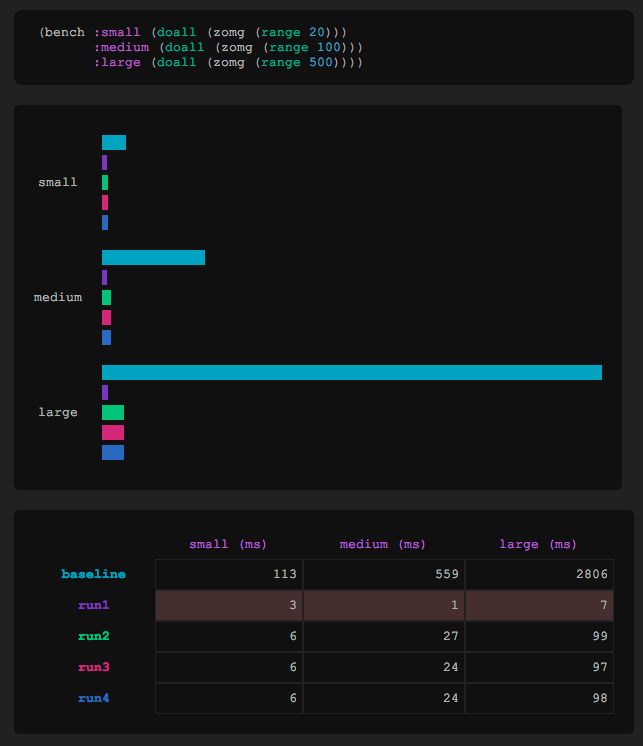 benchmarking graphs