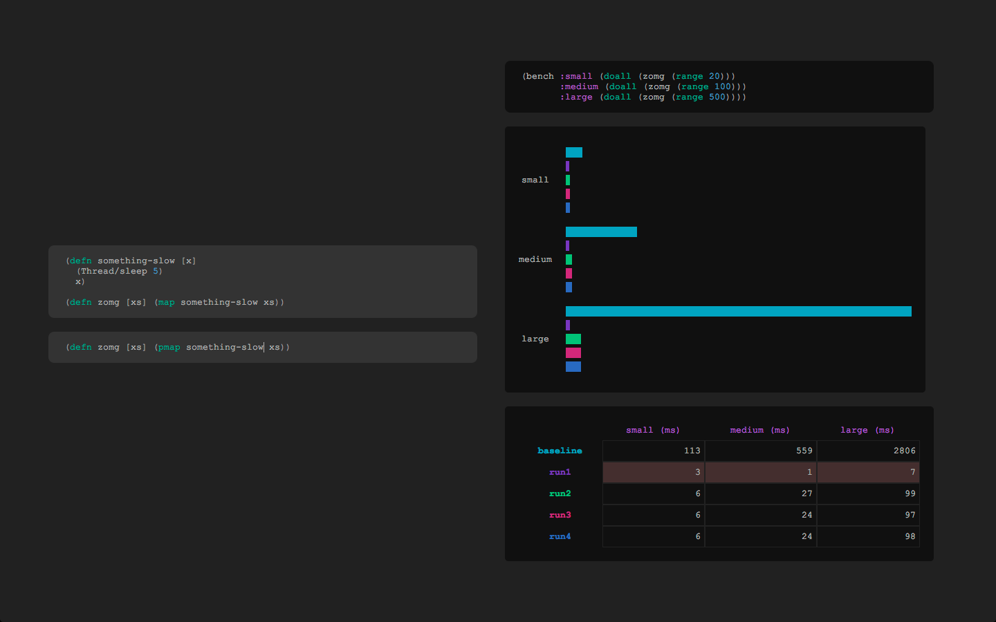 A benchmarking mode