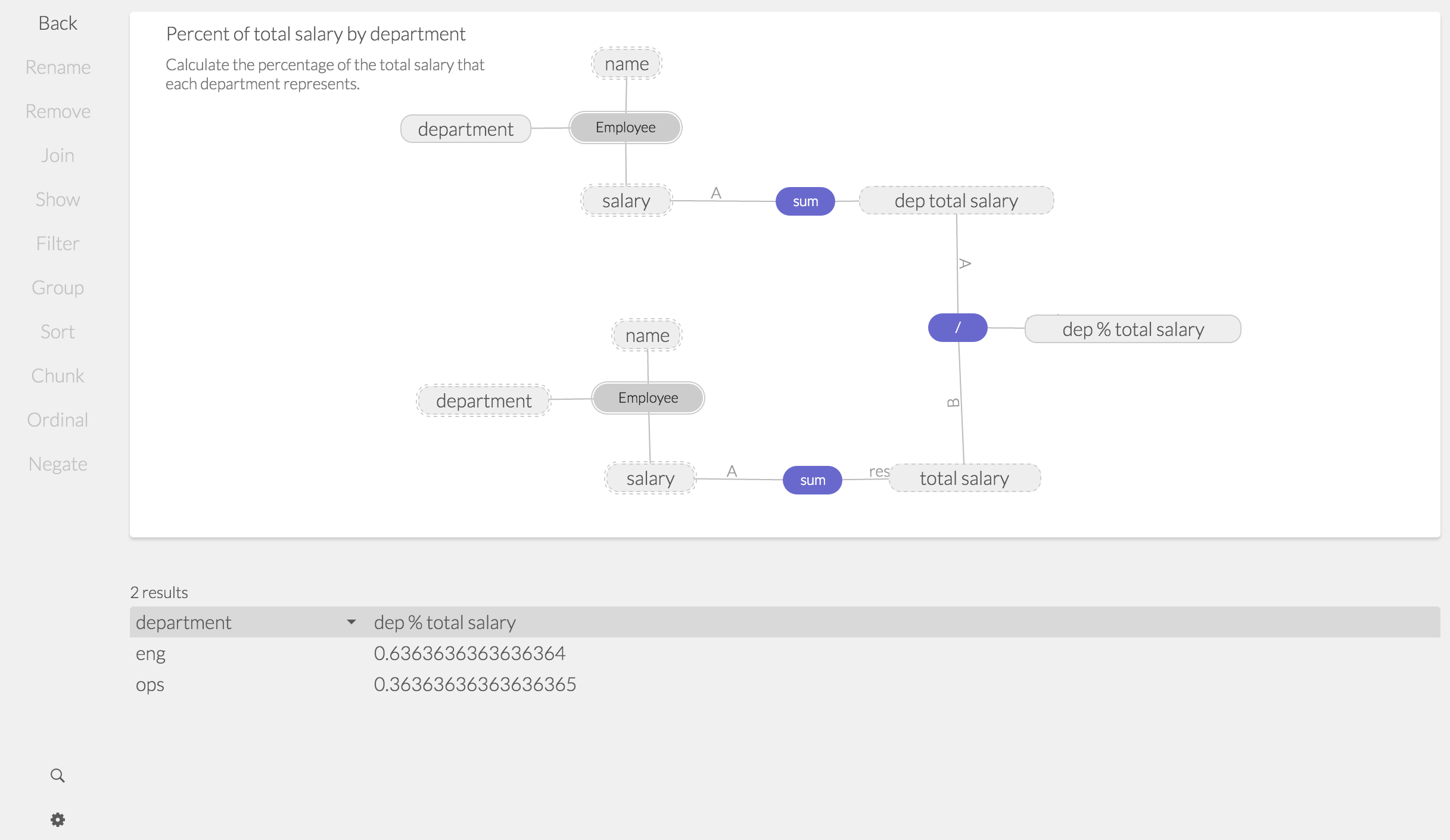 Eve department query